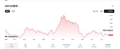 TradingView Free Version Interface