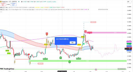 Our Advanced Trading Tool Interface